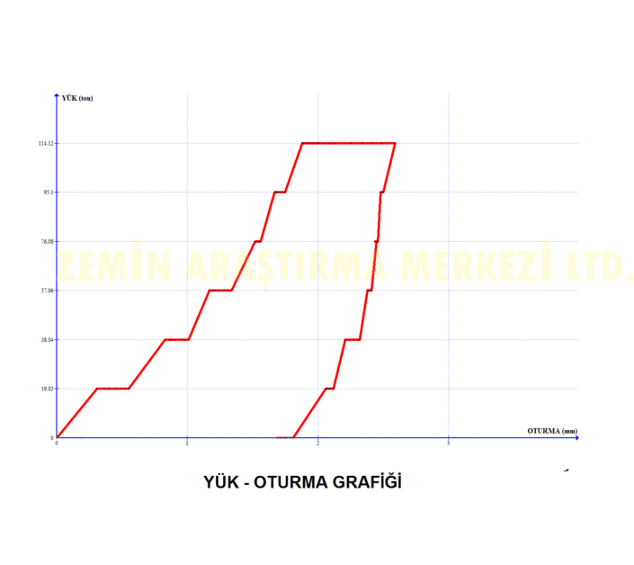 kazık yükleme deneyi şartnamesi